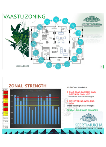 Room Zonal Strength