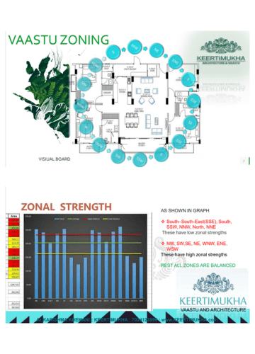 Catch a Glimpse at Our Zonal Structure Expertise